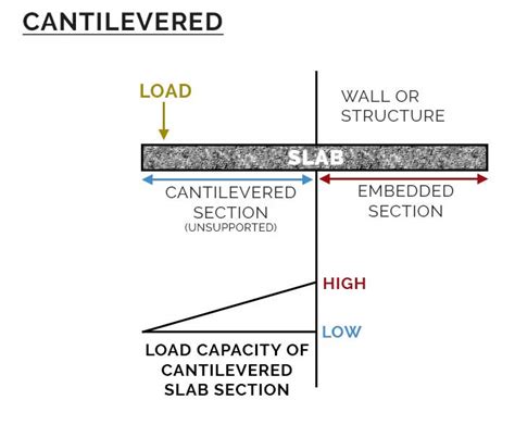 measure concrete thickness through other material|standard concrete slab thickness.